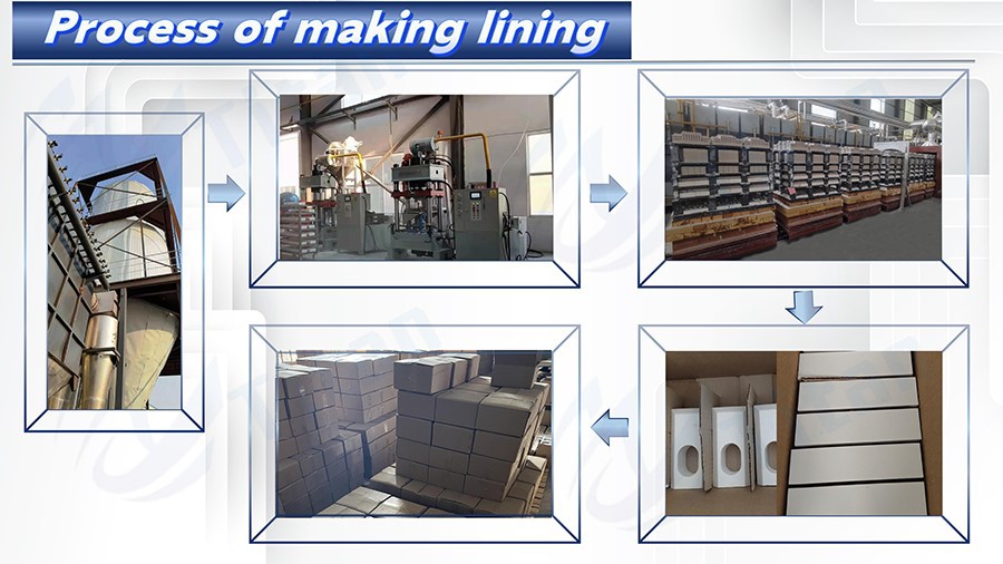 5making brick lining 5making brick lining